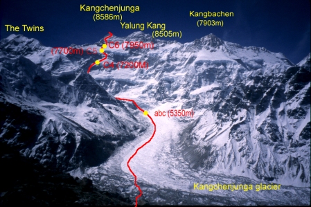 Kangchenjunga camps and tops